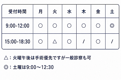 【休診日】日曜・祝日・木曜午後・土曜午後
